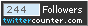 TwitterCounter for @raphaelsainfo